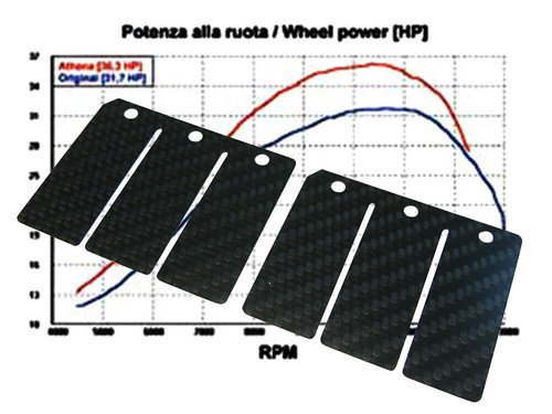 Membrana carbonio per aprilia - per,